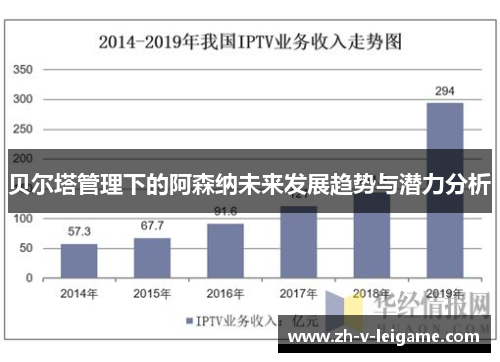 贝尔塔管理下的阿森纳未来发展趋势与潜力分析