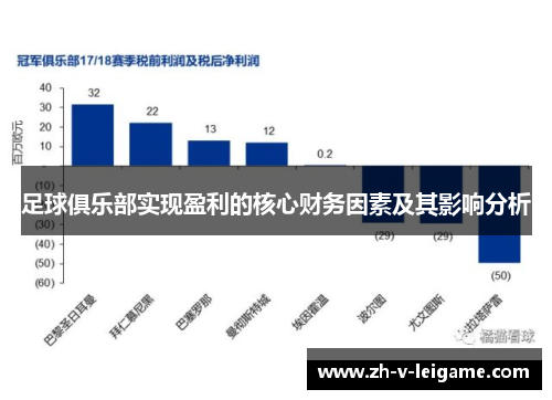足球俱乐部实现盈利的核心财务因素及其影响分析