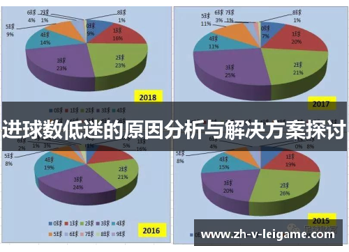 进球数低迷的原因分析与解决方案探讨