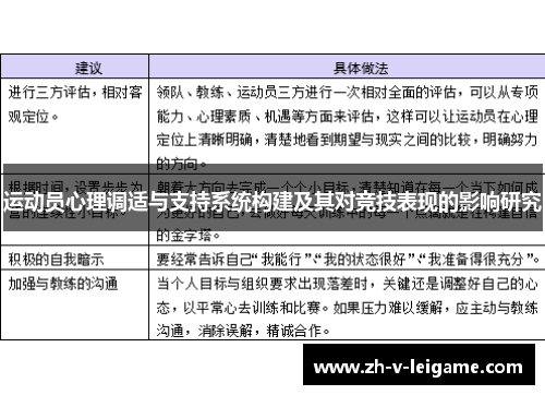运动员心理调适与支持系统构建及其对竞技表现的影响研究