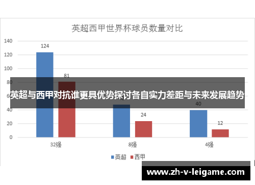 英超与西甲对抗谁更具优势探讨各自实力差距与未来发展趋势