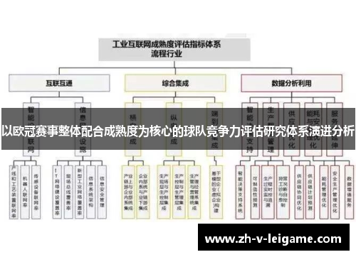 以欧冠赛事整体配合成熟度为核心的球队竞争力评估研究体系演进分析 以欧冠赛事整体配合成熟度为核心的球队竞争力评估研究体系演进分析
