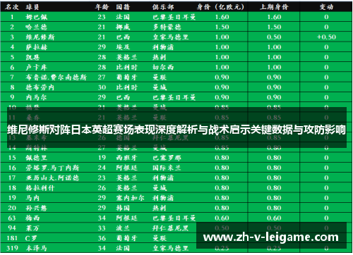 维尼修斯对阵日本英超赛场表现深度解析与战术启示关键数据与攻防影响