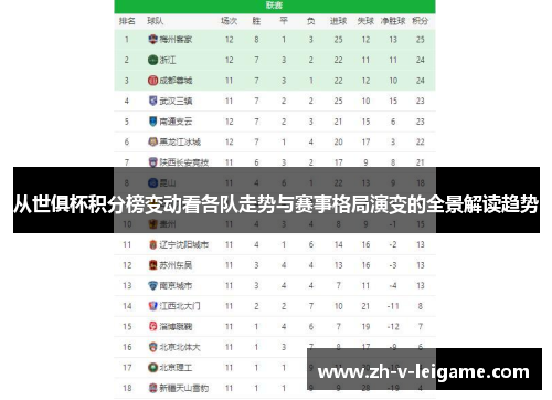 从世俱杯积分榜变动看各队走势与赛事格局演变的全景解读趋势